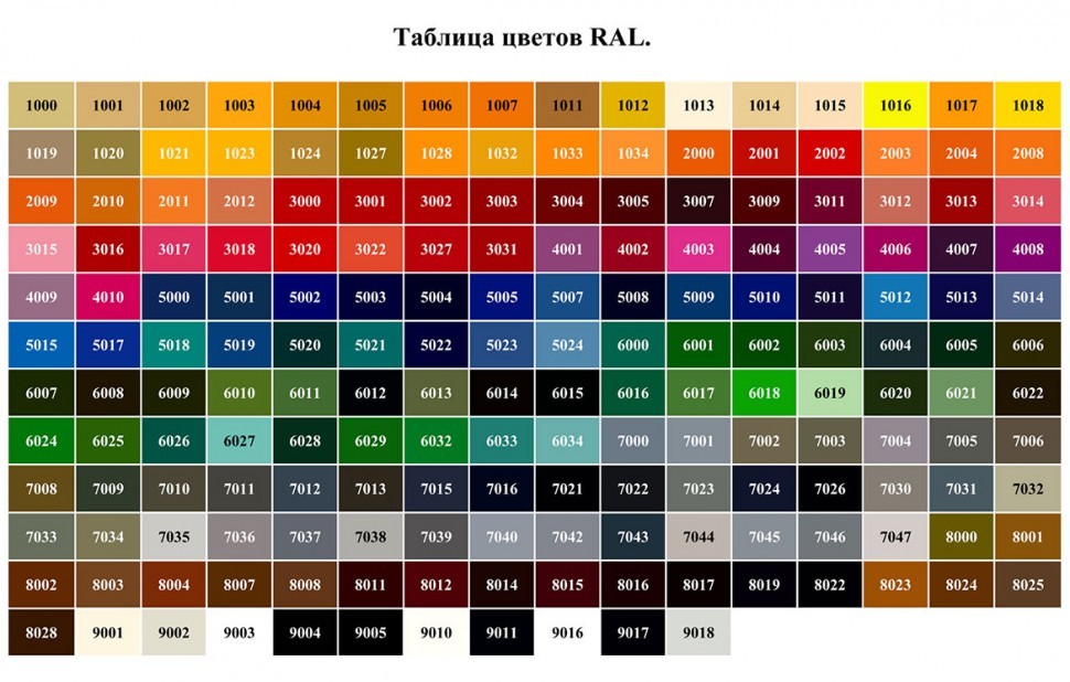 Решетка Techno по коду RAL РРА 150-3300